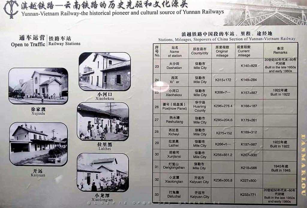 KUNMING - YUNNAN MUSEE DU CHEMIN DE FER (96).jpg